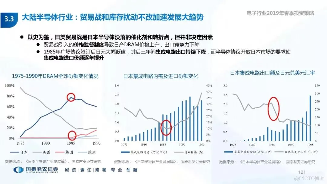 5G+AI深度研究(205页PPT)_5G_121